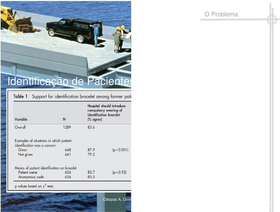 Cléopas A, Qual Saf Health Care 2004; 13:344 Medicamento errado Dose