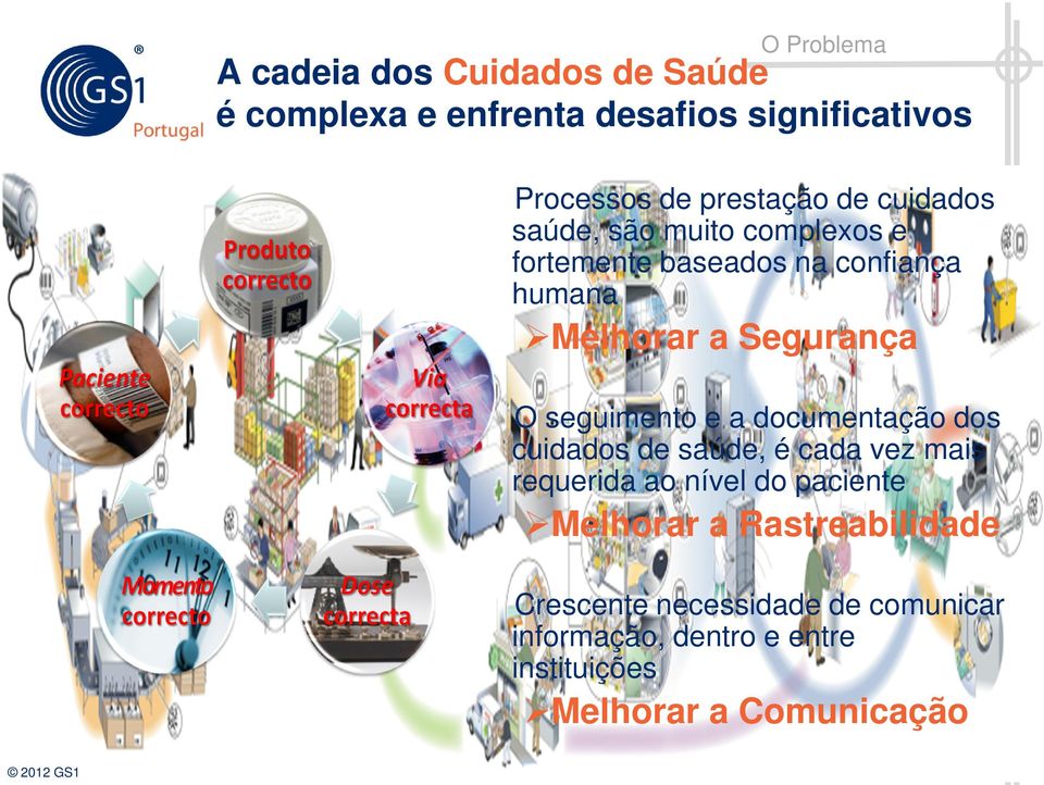 Segurança O seguimento e a documentação dos cuidados de saúde, é cada vez mais requerida ao nível do paciente