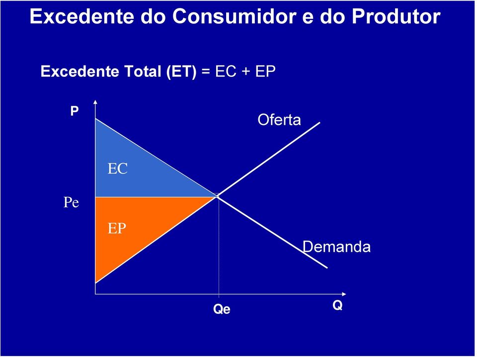 Total (ET) = EC + EP P