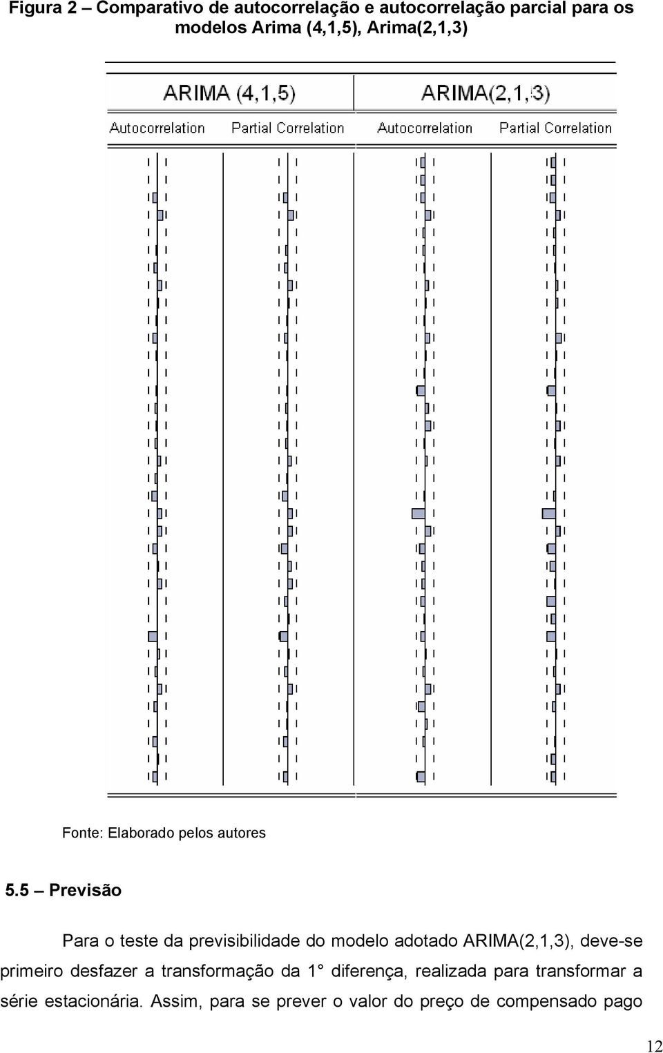 5 Previsão Para o teste da previsibilidade do modelo adotado ARIMA(2,1,3), deve-se primeiro