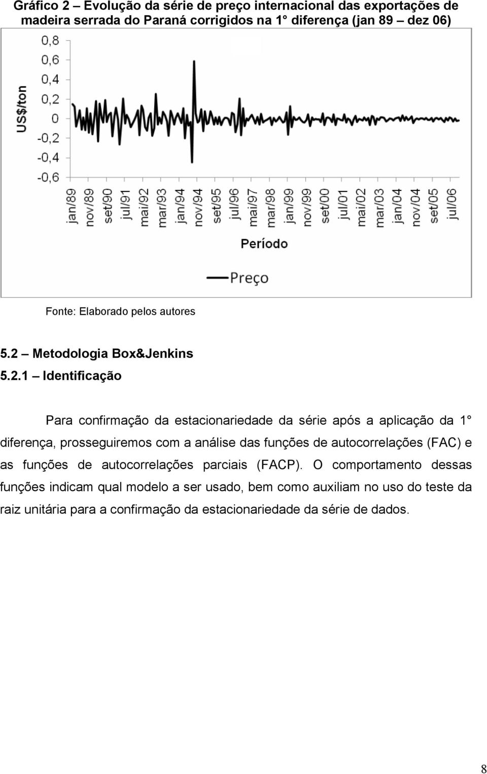 Metodologia Box&Jenkins 5.2.