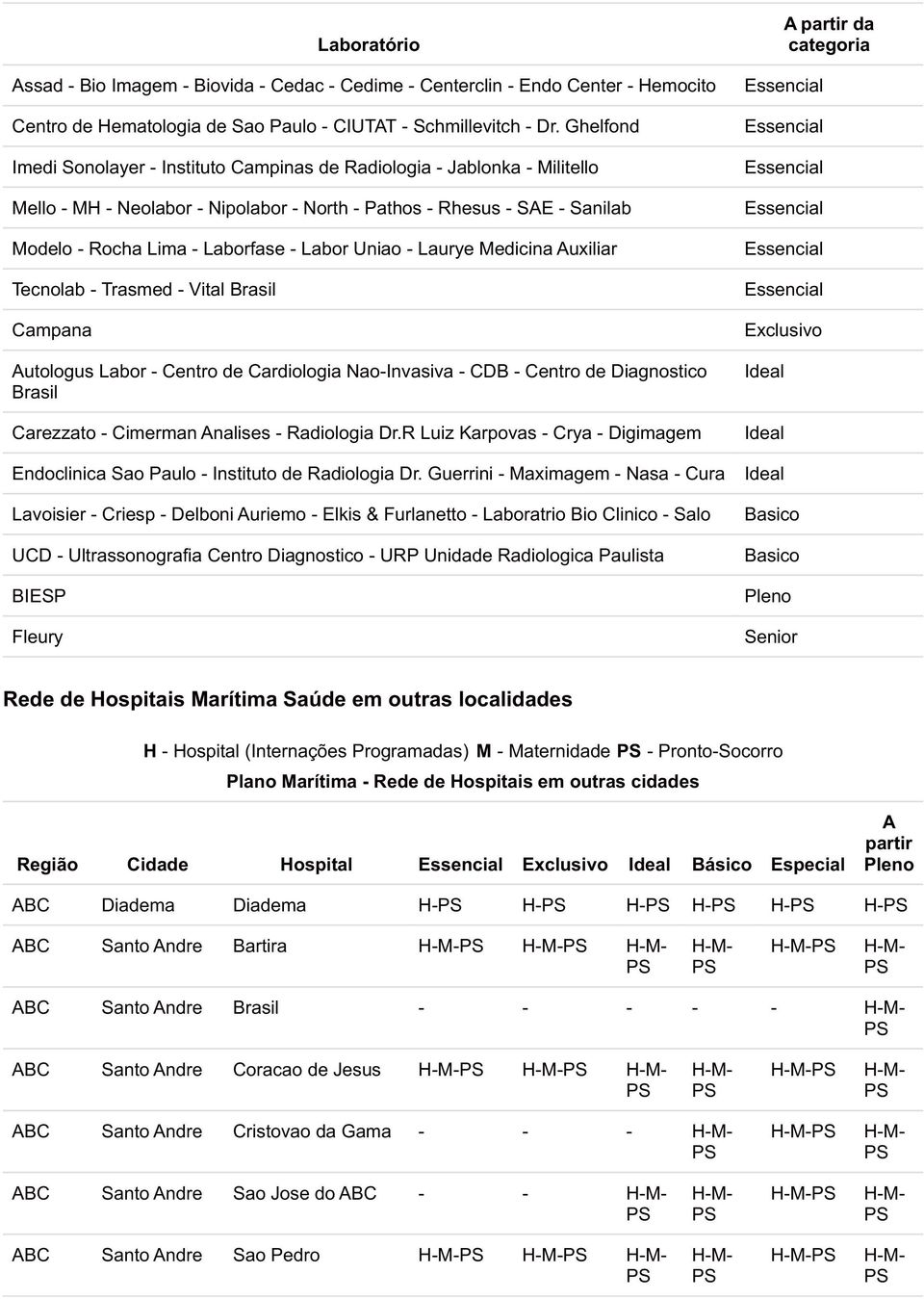 Uniao - Laurye Medicina Auxiliar Tecnolab - Trasmed - Vital Brasil Campana Autologus Labor - de Cardiologia Nao-Invasiva - CDB - de Diagnostico Brasil Carezzato - Cimerman Analises - Radiologia Dr.