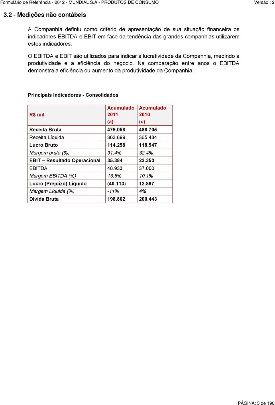 Na comparação entre anos o EBITDA demonstra a eficiência ou aumento da produtividade da Companhia. Principais Indicadores - Consolidados R$ mil Acumulado 2011 (a) Acumulado 2010 (c) Receita Bruta 479.