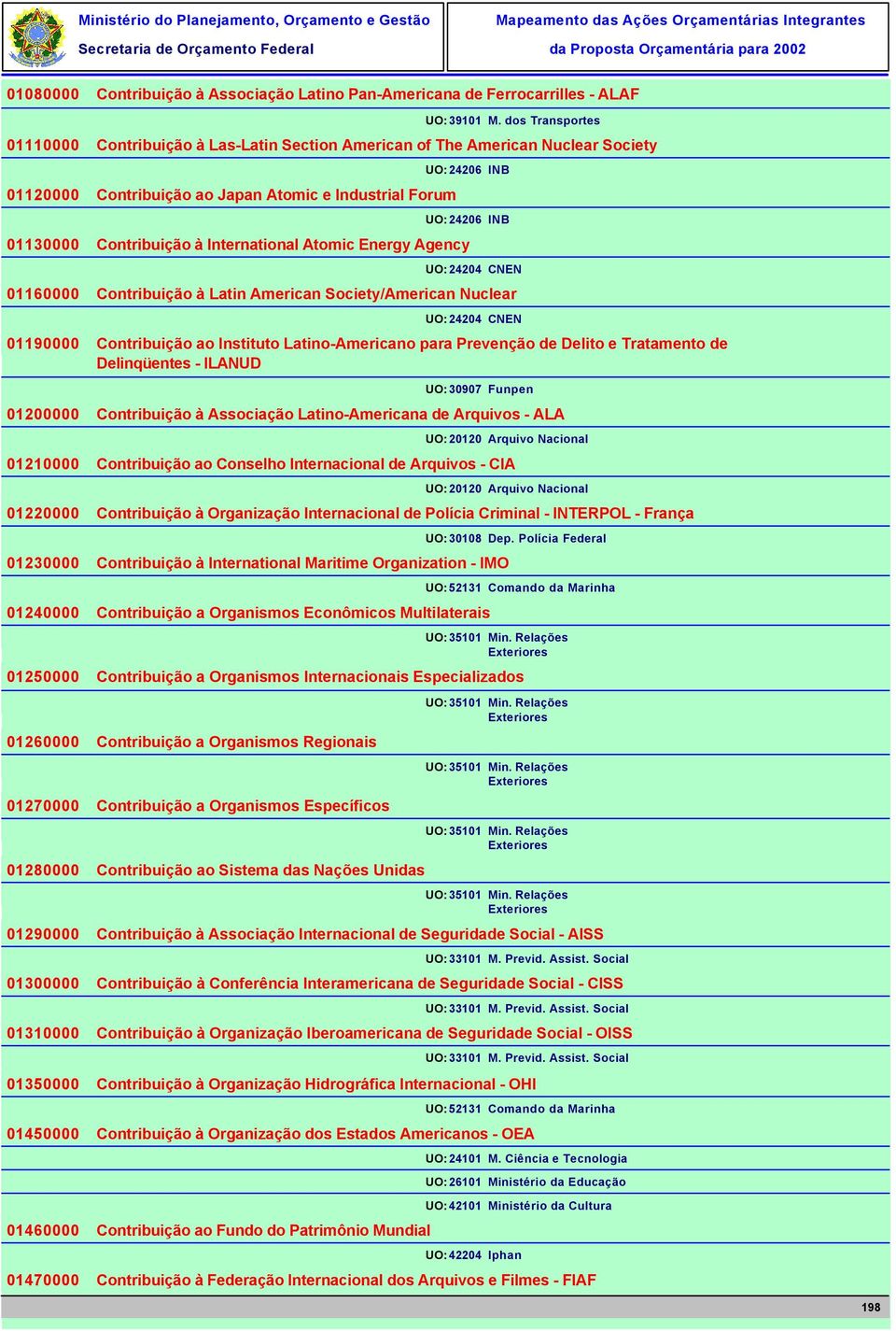 dos Transportes Contribuição à Las-Latin Section American of The American Nuclear Society Contribuição ao Japan Atomic e Industrial Forum UO:24206 INB UO:24206 INB Contribuição à International Atomic