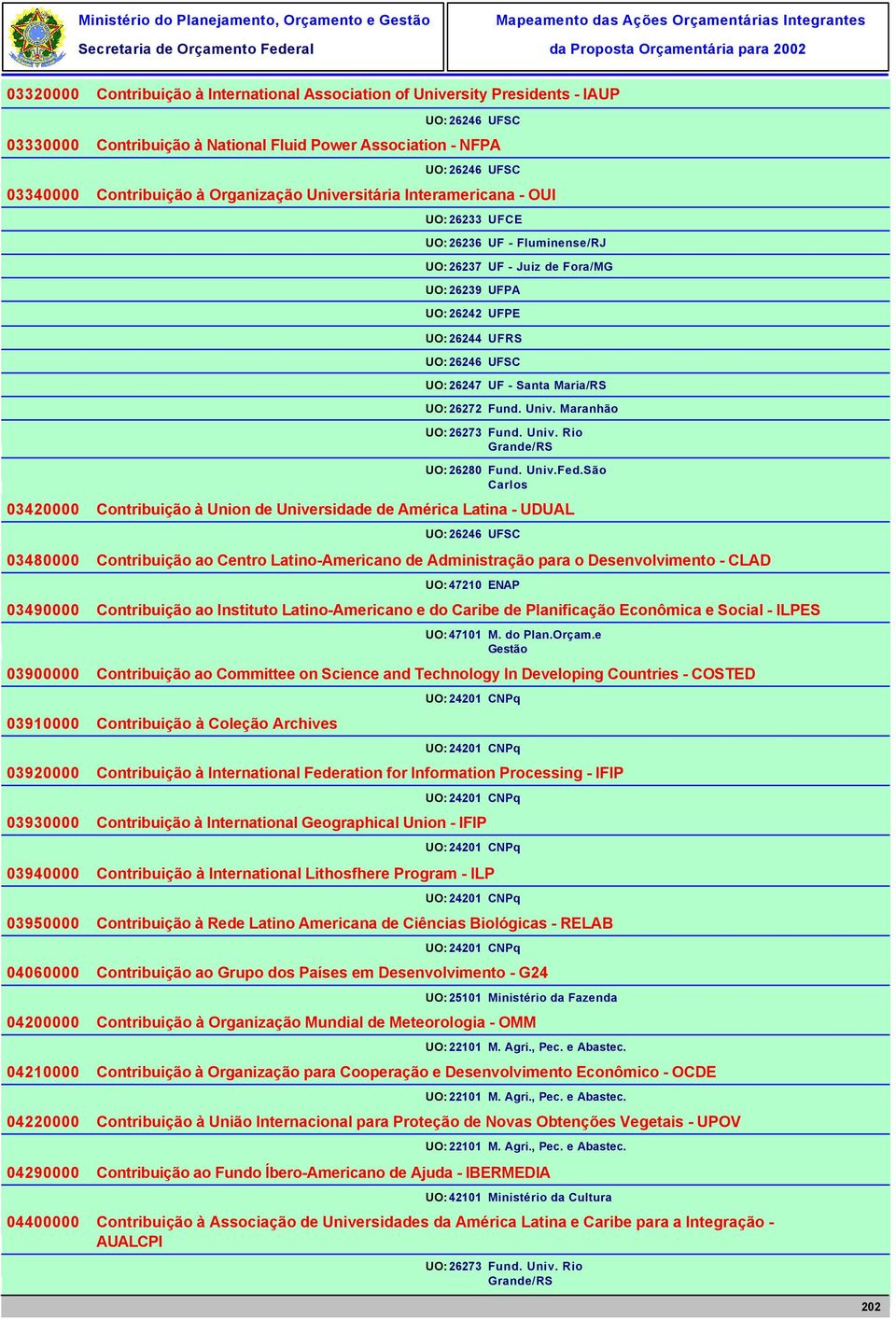 Maranhão 03420000 03480000 03490000 03900000 03910000 03920000 03930000 03940000 03950000 04060000 04200000 04210000 04220000 04290000 04400000 UO: 26280 Fund. Univ.Fed.