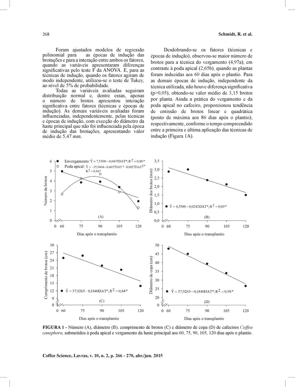 Todas as variáveis avaliadas seguiram distribuição normal e, dentre essas, apenas o número de brotos apresentou interação significativa entre fatores (técnicas e épocas de indução).