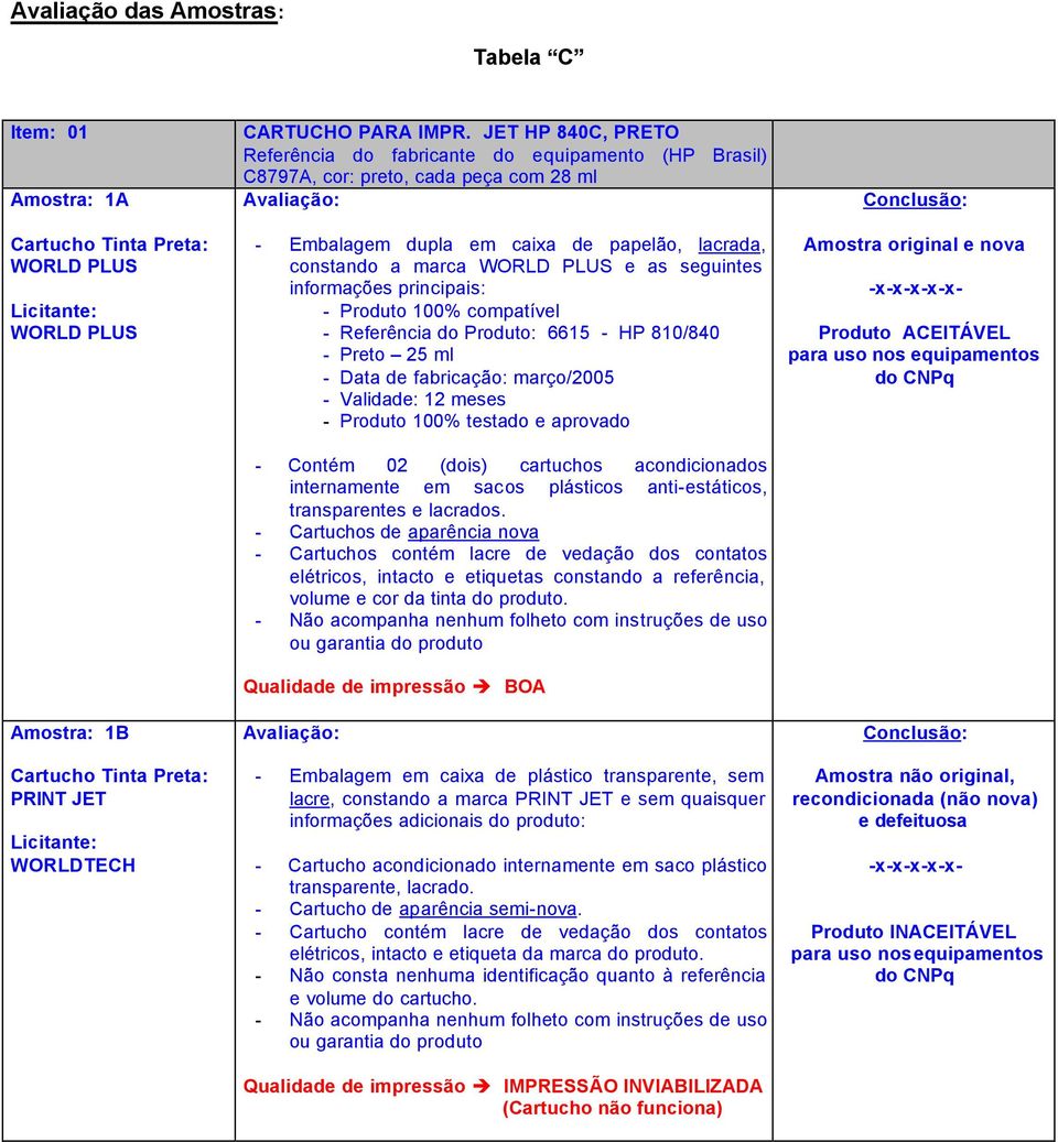 seguintes - Produto 100% compatível - Referência do Produto: 6615 - HP 810/840 - Preto 25 ml - Data de fabricação: março/2005 - Validade: 12 meses - Produto 100% testado e aprovado - Contém 02 (dois)