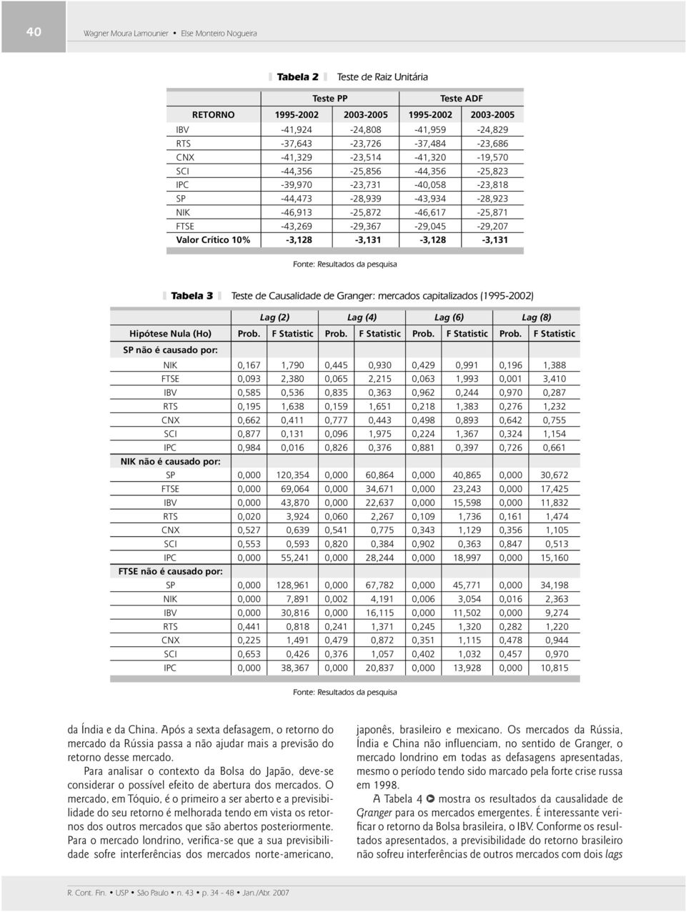 -43,269-29,367-29,045-29,207 Valor Crítico 10% -3,128-3,131-3,128-3,131 Tabela 3 Teste de Causalidade de Granger: mercados capitalizados (1995-2002) Lag (2) Lag (4) Lag (6) Lag (8) Hipótese Nula (Ho)