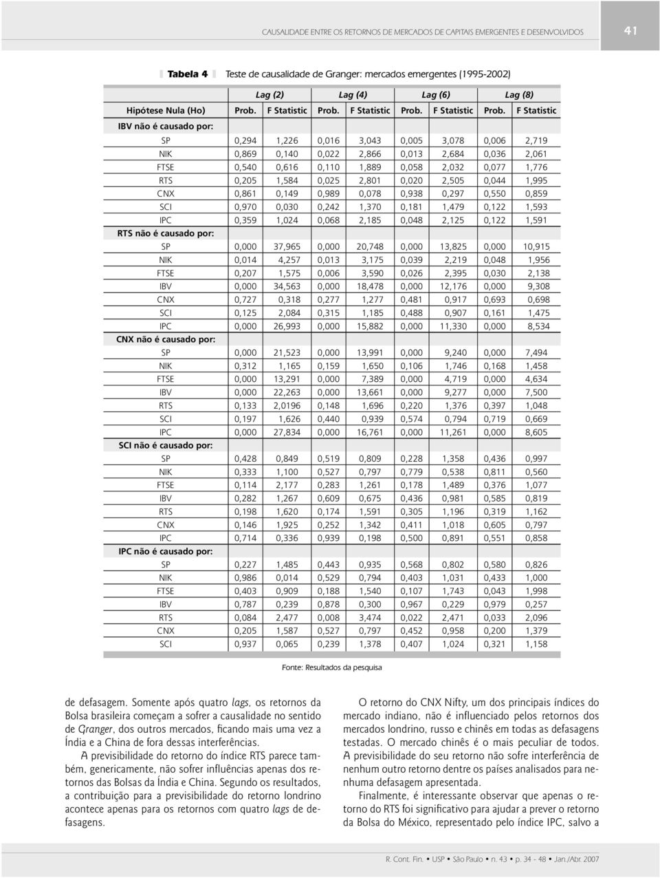 F Statistic Prob. F Statistic Prob.