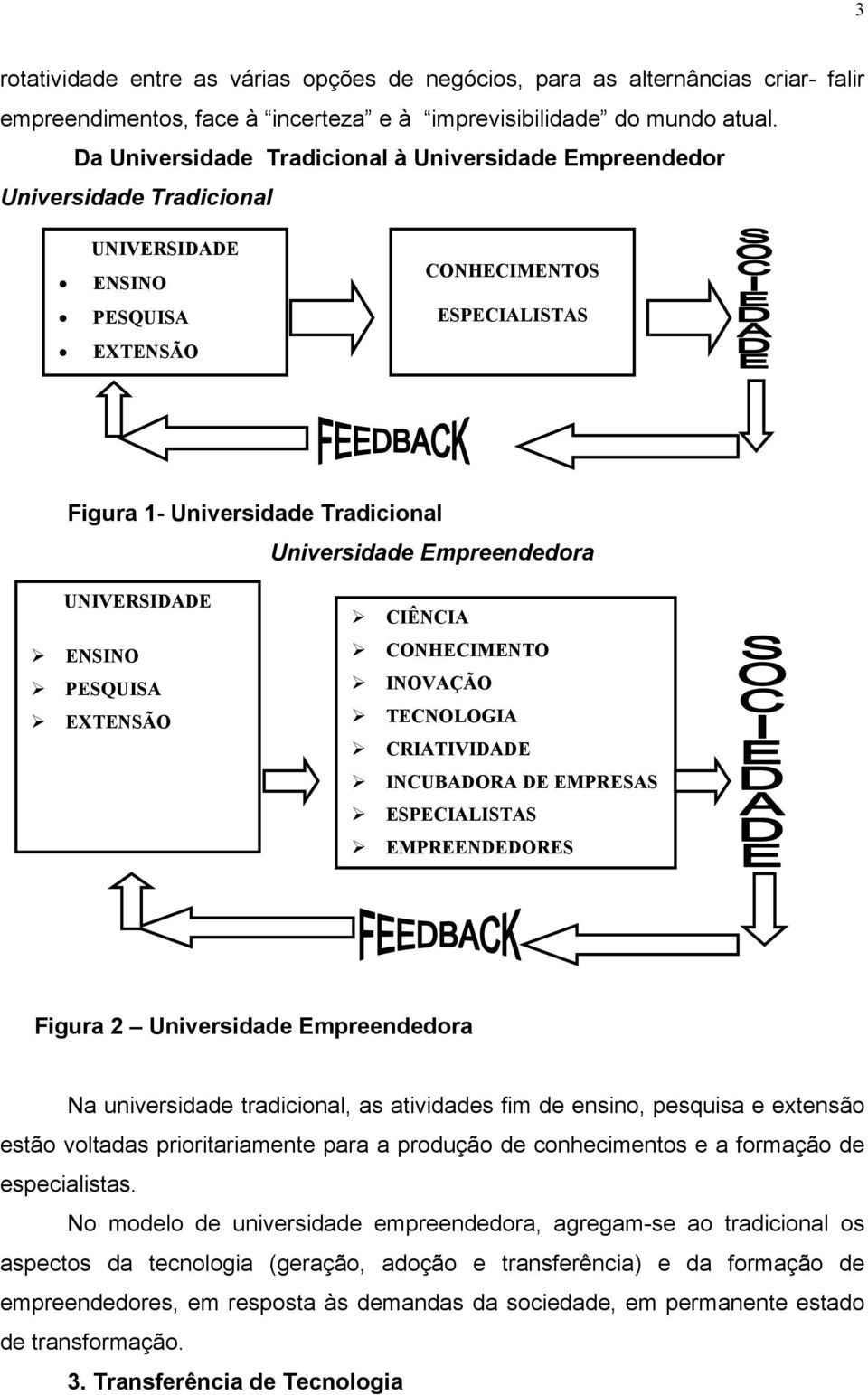 Empreendedora UNIVERSIDADE ENSINO PESQUISA EXTENSÃO CIÊNCIA CONHECIMENTO INOVAÇÃO TECNOLOGIA CRIATIVIDADE INCUBADORA DE EMPRESAS ESPECIALISTAS EMPREENDEDORES Figura 2 Universidade Empreendedora Na