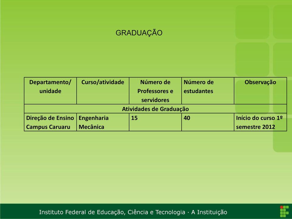 Professores e servidores Número de estudantes Observação