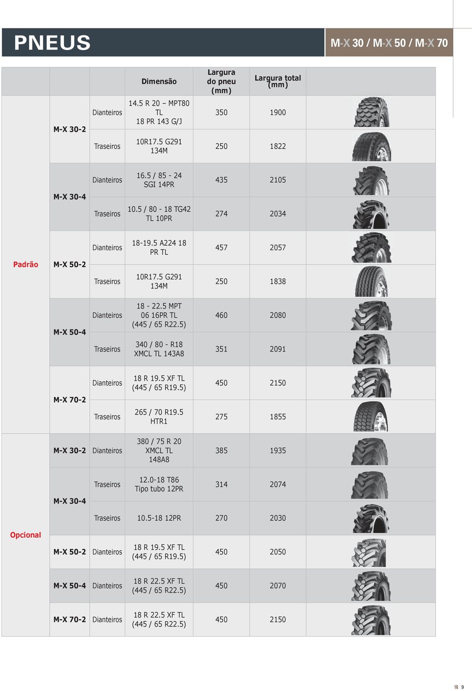 5 MPT 06 16PR TL (445 / 65 R22.5) 460 2080 Traseiros 340 / 80 - R18 XMCL TL 143A8 351 2091 Dianteiros 18 R 19.5 XF TL (445 / 65 R19.5) 450 2150 M-X 70-2 Traseiros 265 / 70 R19.
