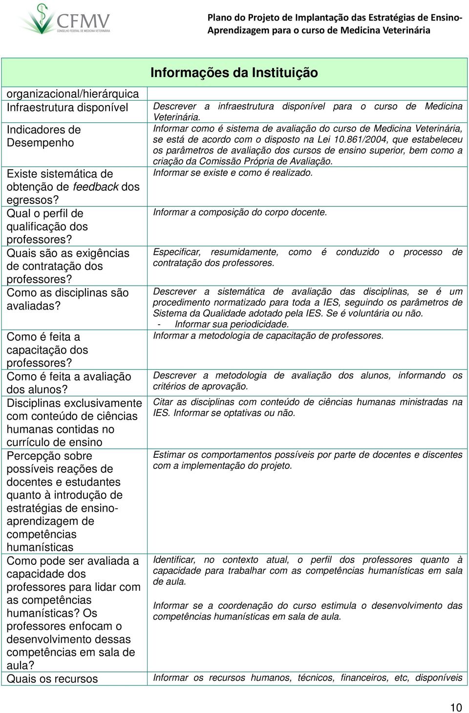 Disciplinas exclusivamente com conteúdo de ciências humanas contidas no currículo de ensino Percepção sobre possíveis reações de docentes e estudantes quanto à introdução de estratégias de