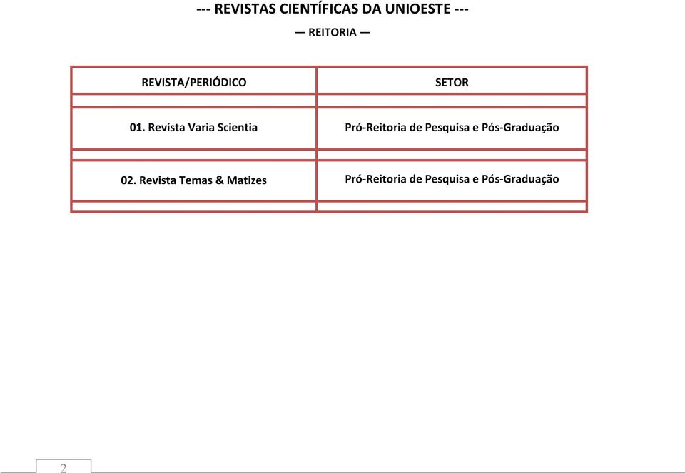 Revista Varia Scientia Pró-Reitoria de Pesquisa e