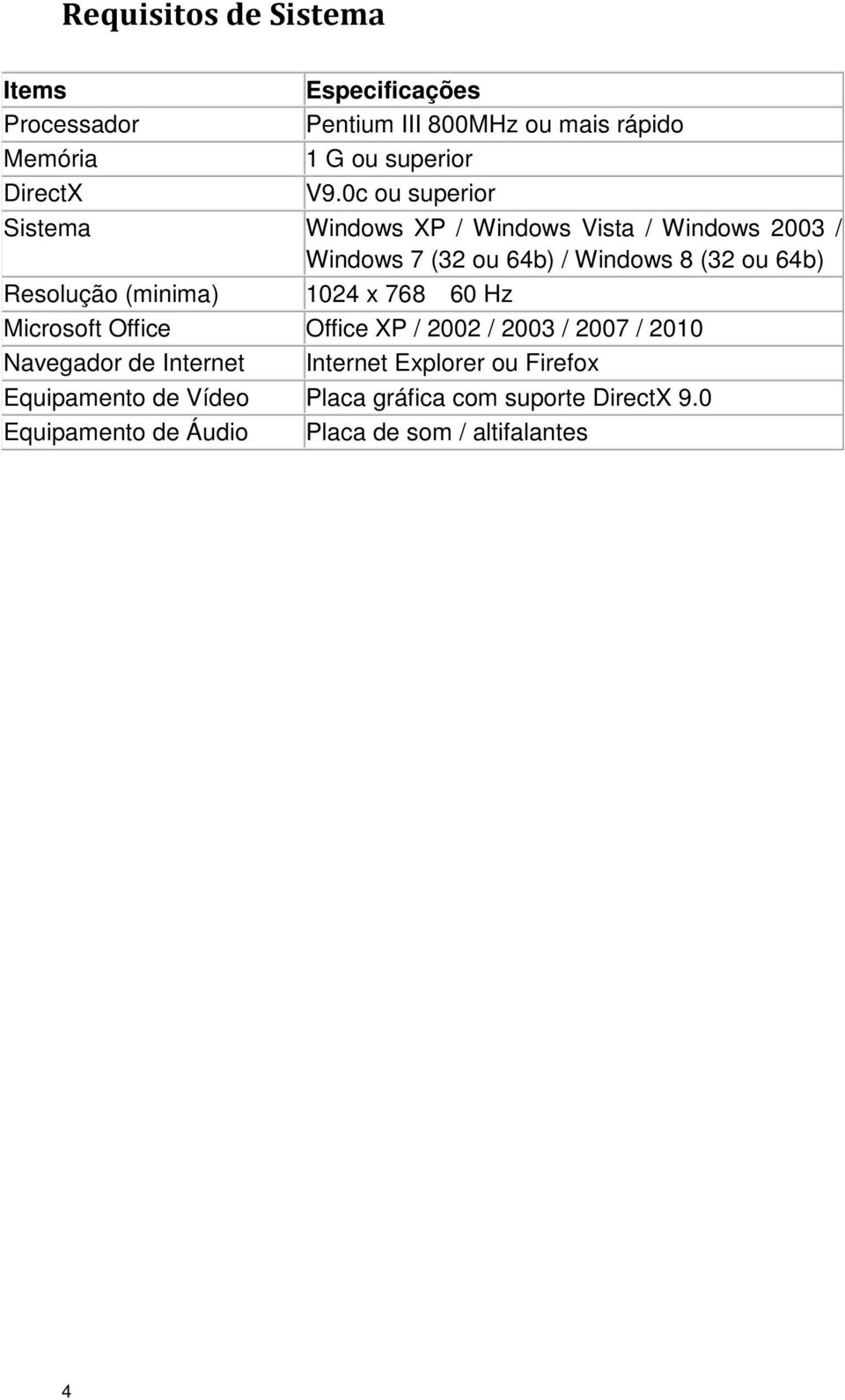 Resolução (minima) 1024 x 768 60 Hz Microsoft Office Office XP / 2002 / 2003 / 2007 / 2010 Navegador de Internet Internet