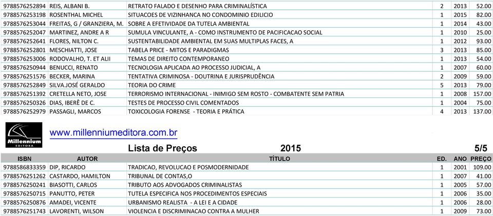 00 9788576252047 MARTINEZ, ANDRE A R SUMULA VINCULANTE, A - COMO INSTRUMENTO DE PACIFICACAO SOCIAL 1 2010 25.00 9788576252641 FLORES, NILTON C.