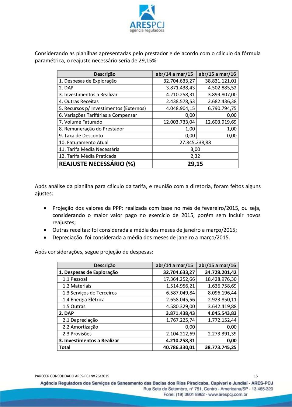 Recursos p/ Investimentos (Externos) 4.048.904,15 6.790.794,75 6. Variações Tarifárias a Compensar 0,00 0,00 7. Volume Faturado 12.003.733,04 12.603.919,69 8. Remuneração do Prestador 1,00 1,00 9.