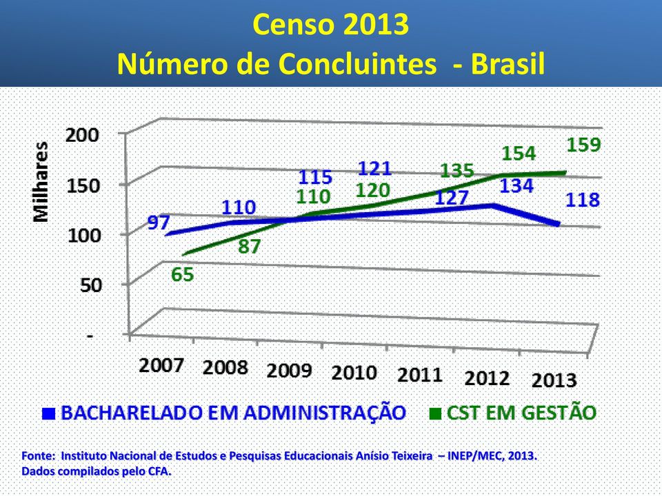 Estudos e Pesquisas Educacionais Anísio