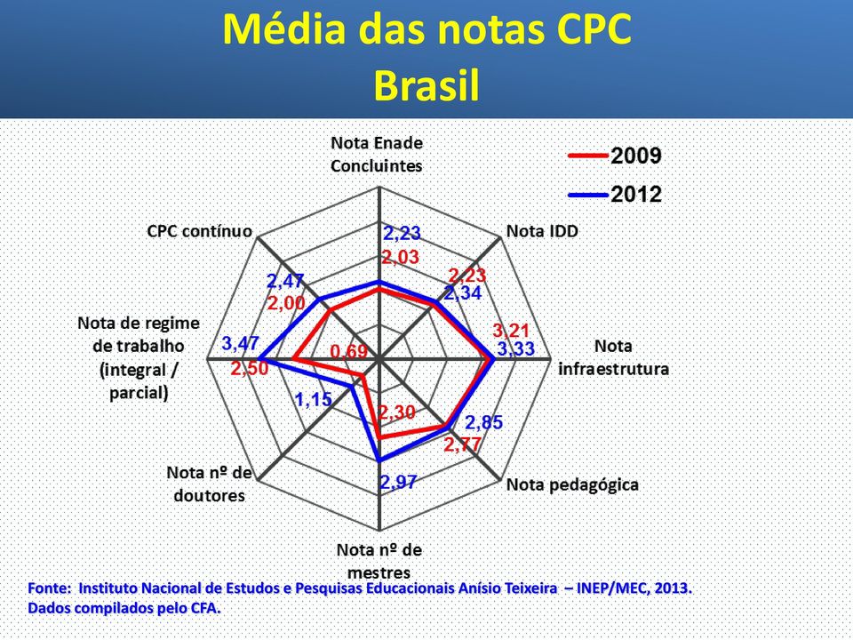 Pesquisas Educacionais Anísio