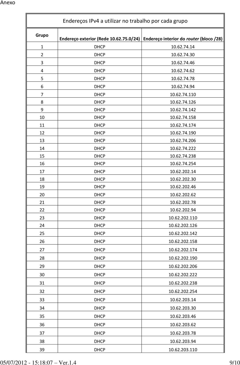 62.74.222 15 DHCP 10.62.74.238 16 DHCP 10.62.74.254 17 DHCP 10.62.202.14 18 DHCP 10.62.202.30 19 DHCP 10.62.202.46 20 DHCP 10.62.202.62 21 DHCP 10.62.202.78 22 DHCP 10.62.202.94 23 DHCP 10.62.202.110 24 DHCP 10.