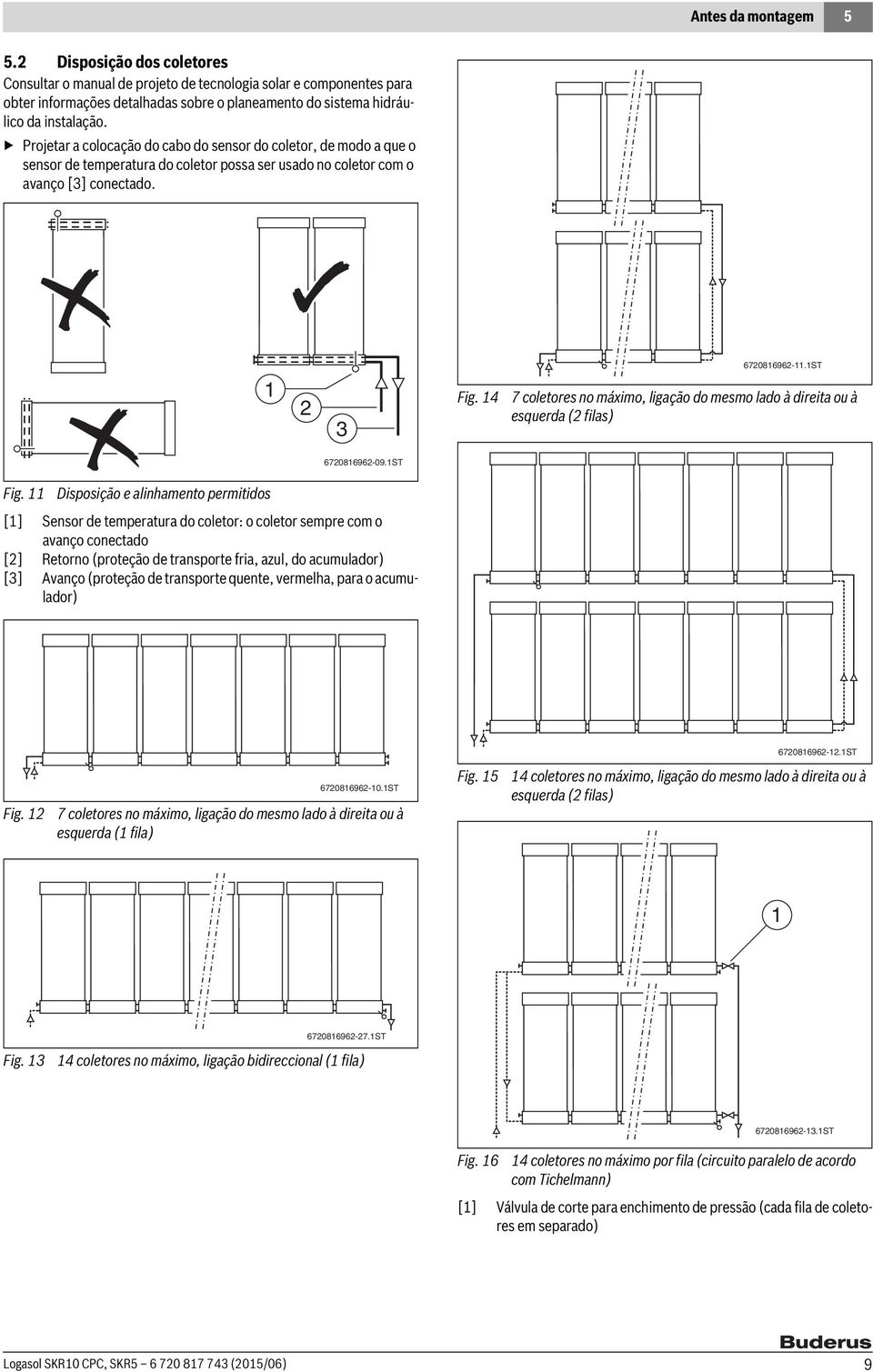 Projetar a colocação do cabo do sensor do coletor, de modo a que o sensor de temperatura do coletor possa ser usado no coletor com o avanço [3] conectado. 6708696-.ST 3 Fig.