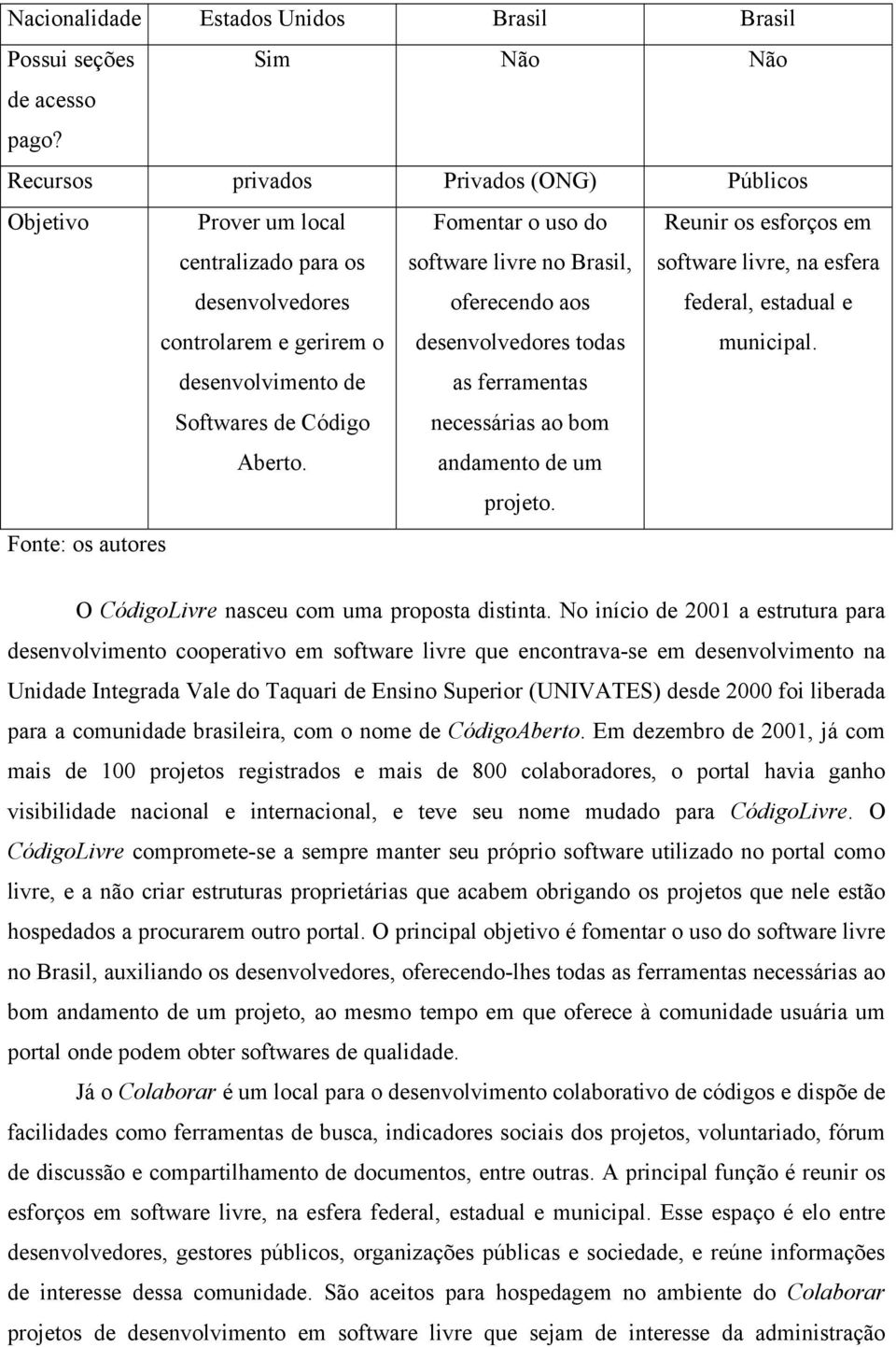 desenvolvedores todas Reunir os esforços em software livre, na esfera federal, estadual e municipal. desenvolvimento de Softwares de Código Aberto.