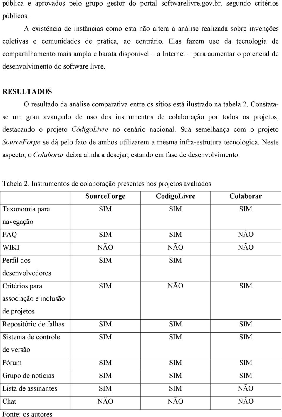 Elas fazem uso da tecnologia de compartilhamento mais ampla e barata disponível a Internet para aumentar o potencial de desenvolvimento do software livre.