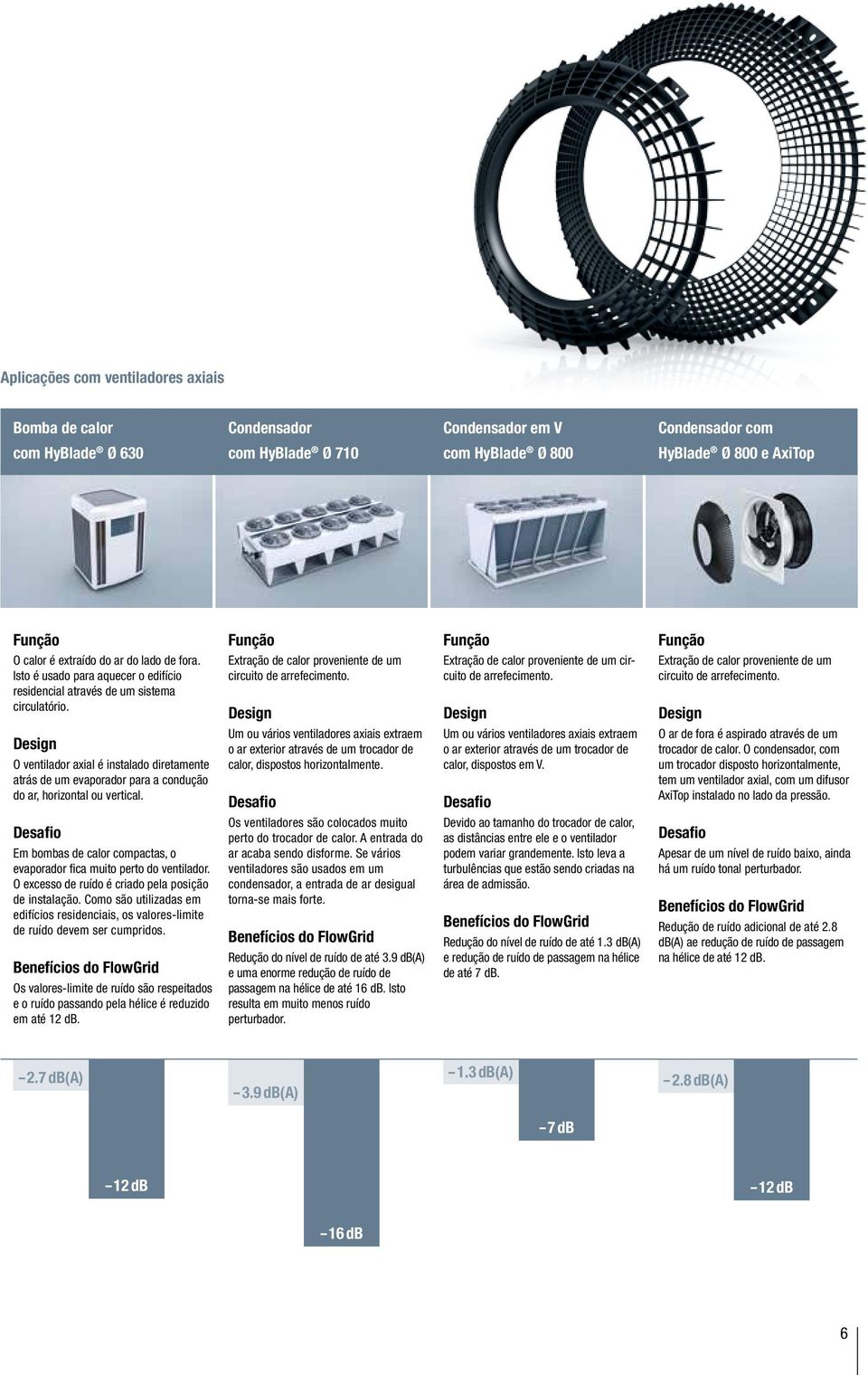 O ventilador axial é instalado diretamente atrás de um evaporador para a condução do ar, horizontal ou vertical. Em bombas de calor compactas, o evaporador fica muito perto do ventilador.