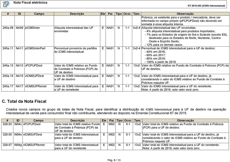 09 NA09 picmsinter Alíquota interestadual das UF envolvidas 245a.11 NA11 picmsinterpart Percentual provisório de partilha do ICMS Interestadual 245a.
