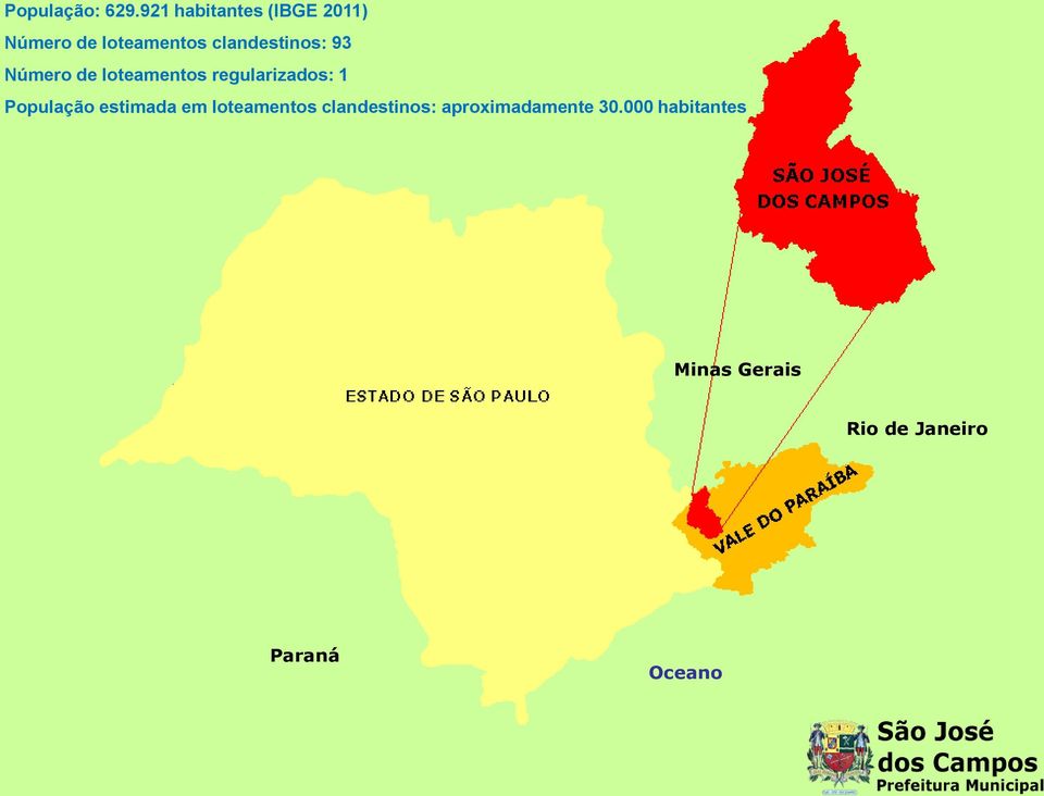 clandestinos: 93 Número de loteamentos regularizados: 1