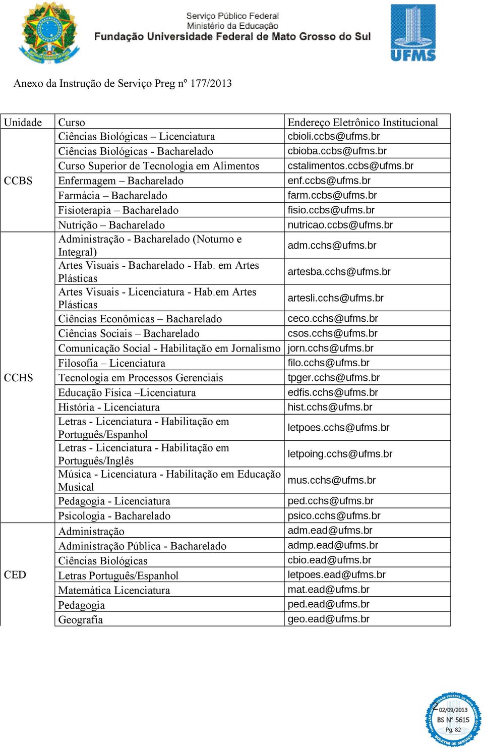 br Artes Visuais - Bacharelado - Hab. em Artes Plásticas artesba.cchs@ufms.br Artes Visuais - Licenciatura - Hab.em Artes Plásticas artesli.cchs@ufms.br Ciências Econômicas Bacharelado ceco.cchs@ufms.br Ciências Sociais Bacharelado csos.