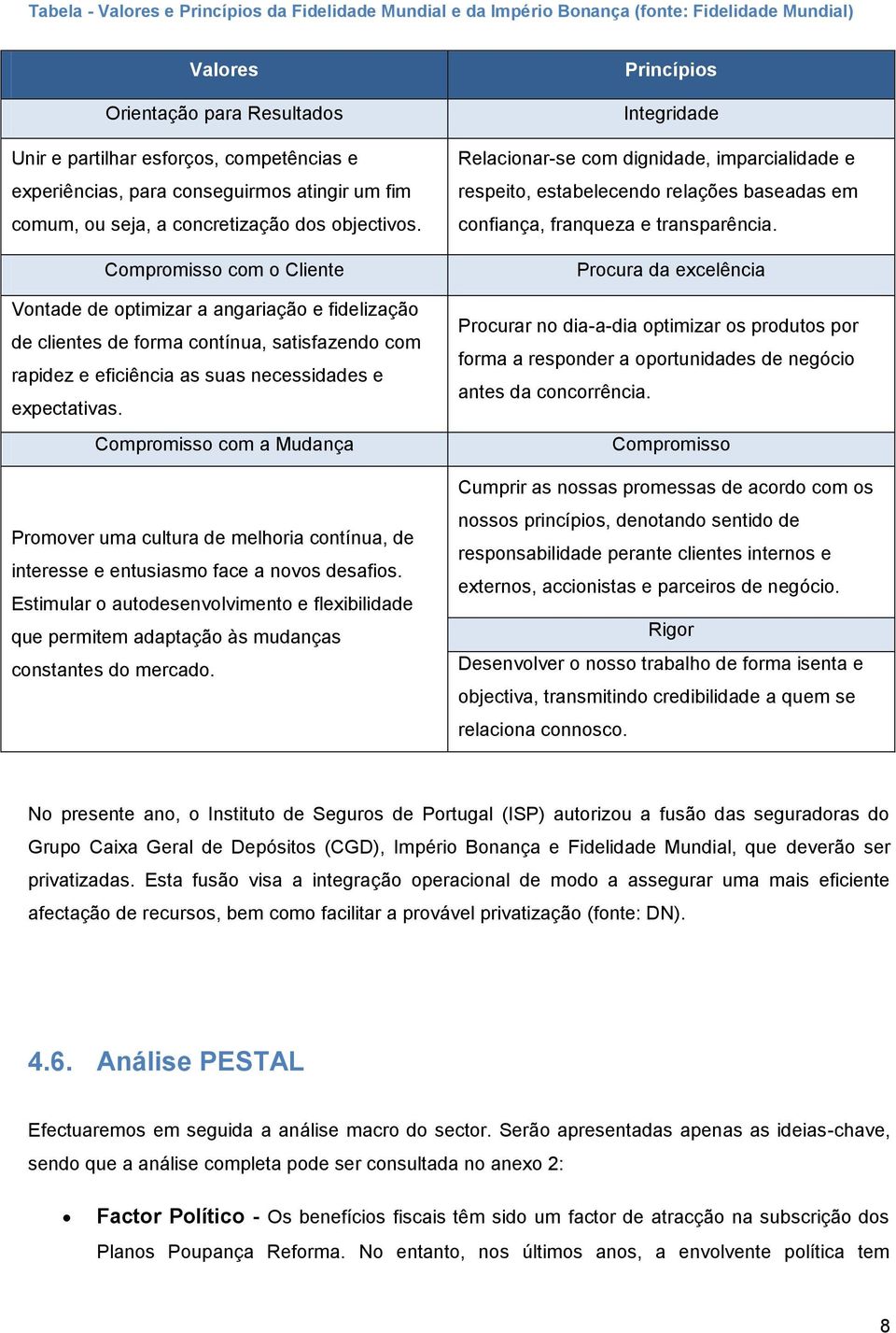 Compromisso com o Cliente Vontade de optimizar a angariação e fidelização de clientes de forma contínua, satisfazendo com rapidez e eficiência as suas necessidades e expectativas.