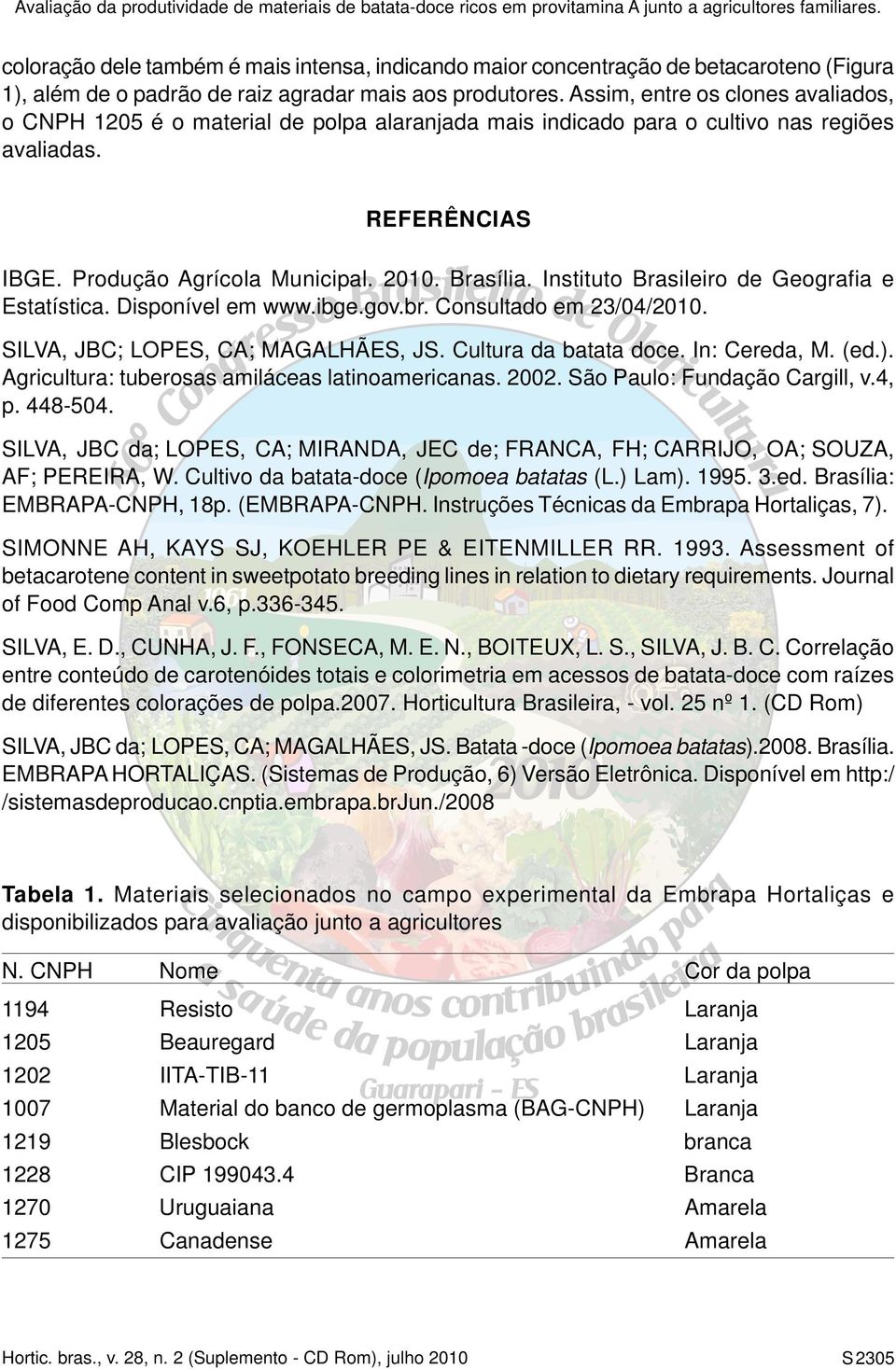 Instituto Brasileiro de Geografia e Estatística. Disponível em www.ibge.gov.br. Consultado em 23/04/2010. SILVA, JBC; LOPES, CA; MAGALHÃES, JS. Cultura da batata doce. In: Cereda, M. (ed.).