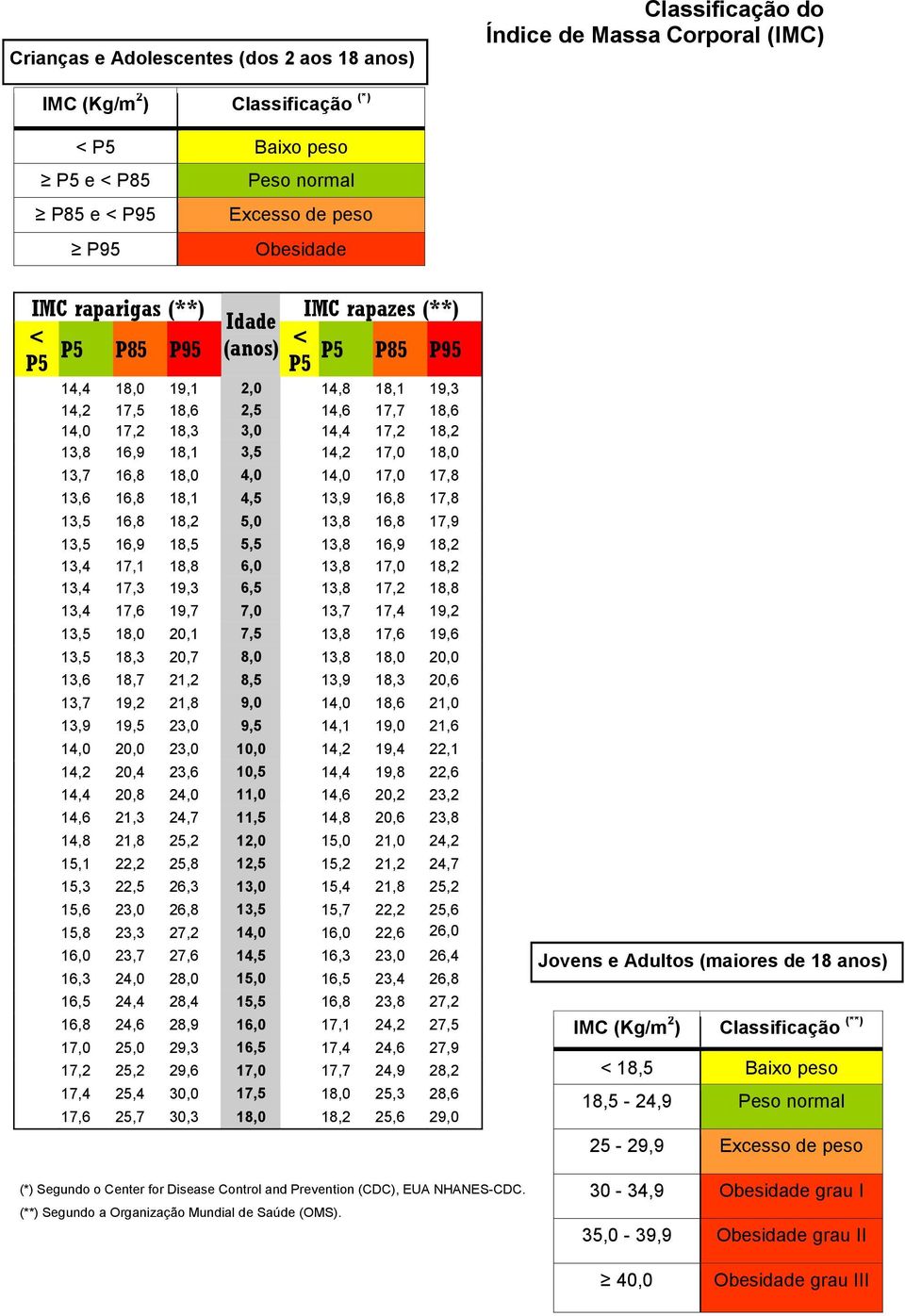 16,9 18,1 3,5 14,2 17,0 18,0 13,7 16,8 18,0 4,0 14,0 17,0 17,8 13,6 16,8 18,1 4,5 13,9 16,8 17,8 13,5 16,8 18,2 5,0 13,8 16,8 17,9 13,5 16,9 18,5 5,5 13,8 16,9 18,2 13,4 17,1 18,8 6,0 13,8 17,0 18,2