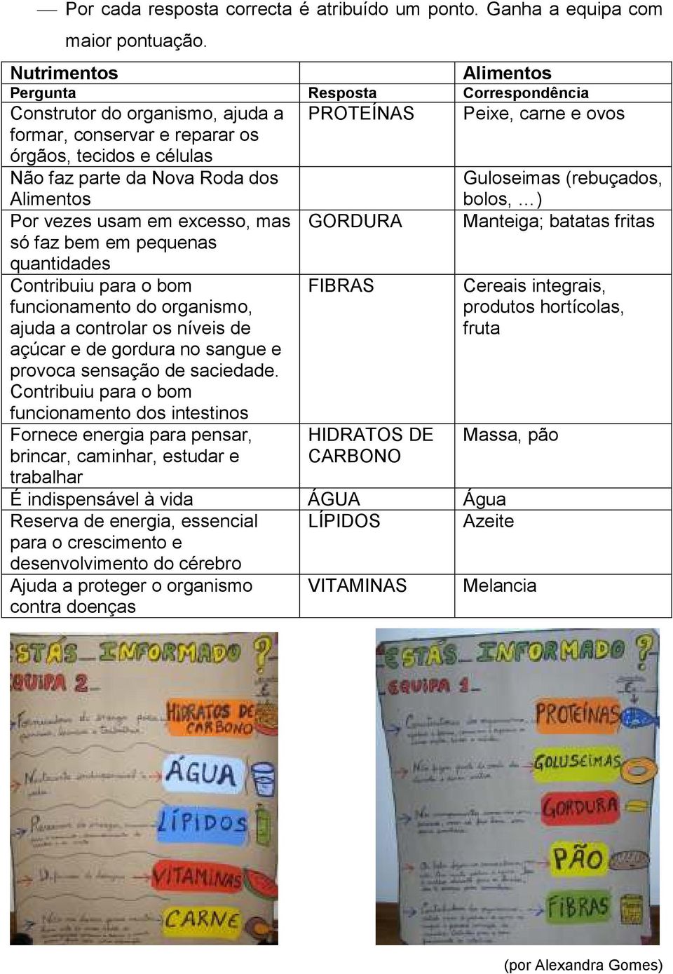 excesso, mas só faz bem em pequenas quantidades Contribuiu para o bom funcionamento do organismo, ajuda a controlar os níveis de açúcar e de gordura no sangue e provoca sensação de saciedade.