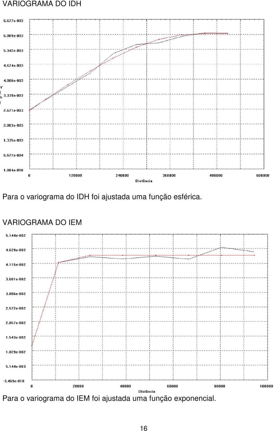 VARIOGRAMA DO IEM Para o variograma do