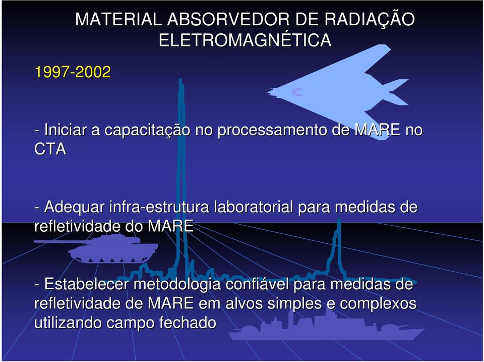 laboratorial para medidas de refletividade do MARE - Estabelecer metodologia