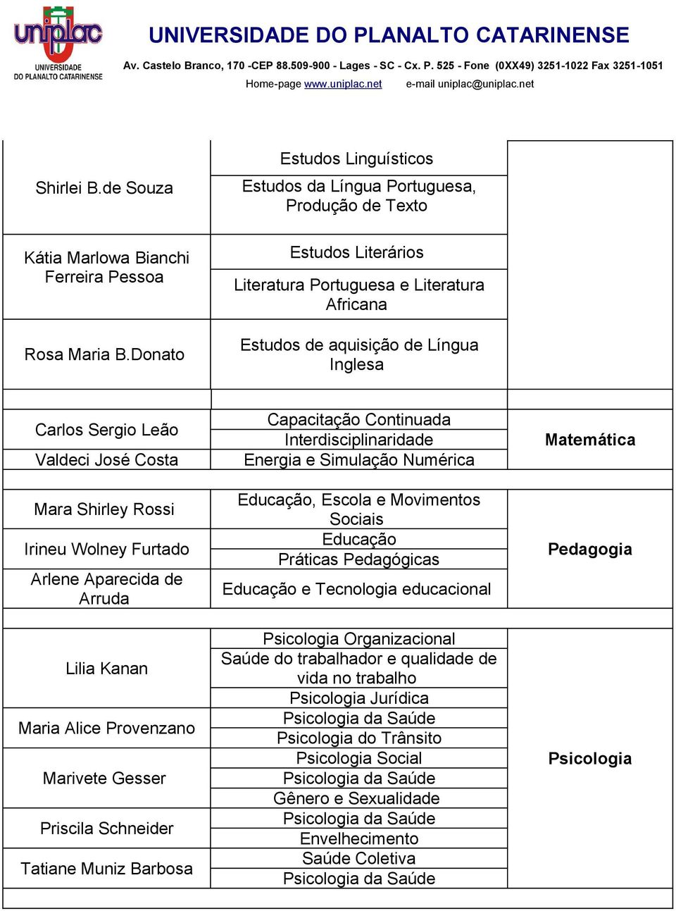 Aparecida de Arruda Lilia Kanan Maria Alice Provenzano Marivete Gesser Priscila Schneider Tatiane Muniz Barbosa Capacitação Continuada Interdisciplinaridade Energia e Simulação Numérica, Escola e