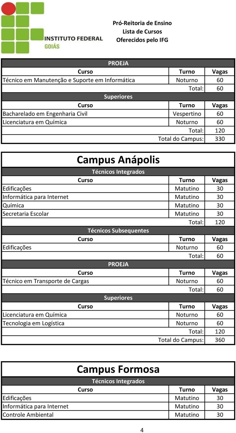 Secretaria Escolar Matutino Técnico em Transporte de Cargas Noturno Licenciatura em Química Noturno Tecnologia em