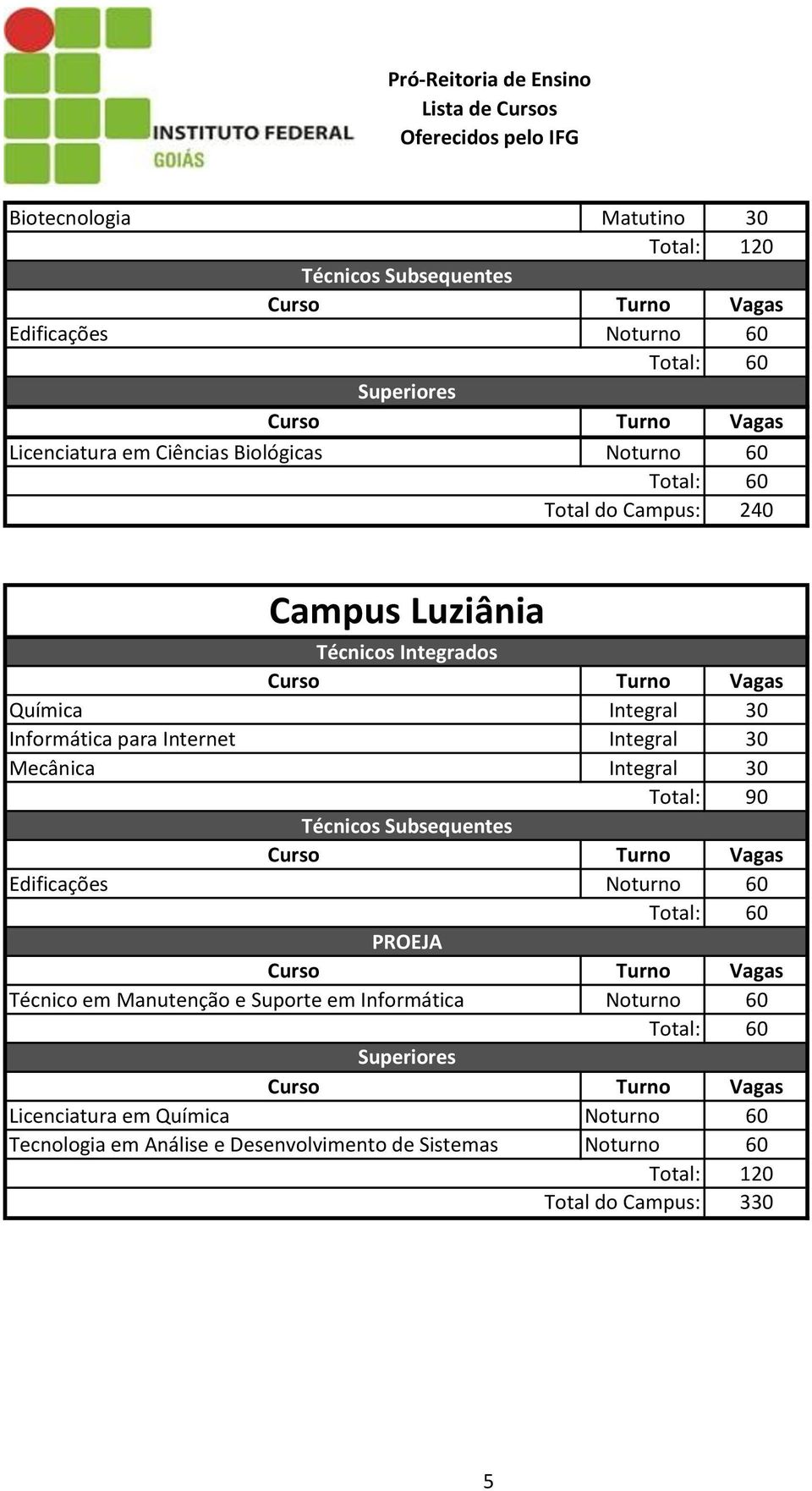 Integral Técnico em Manutenção e Suporte em Informática Noturno Licenciatura