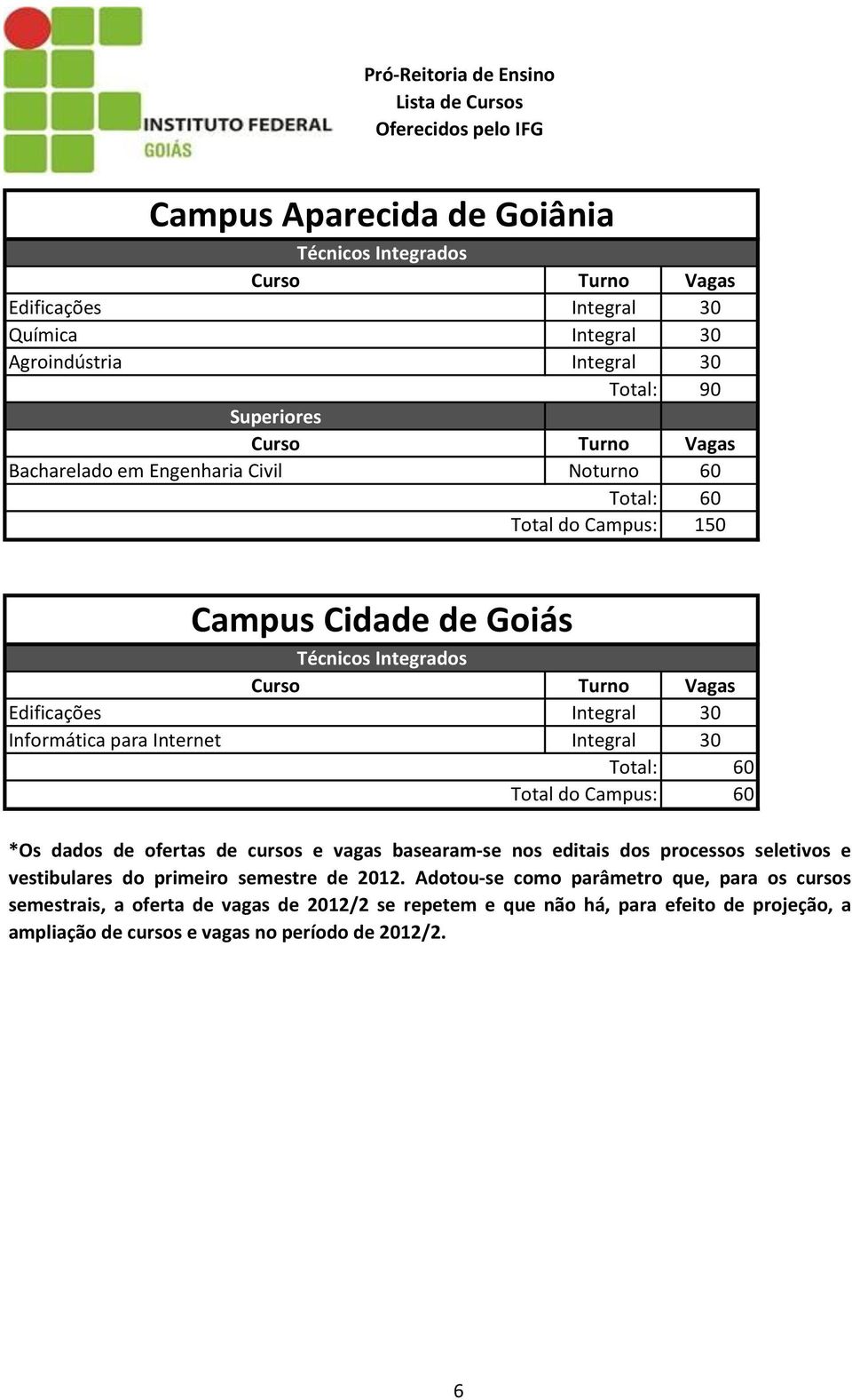 nos editais dos processos seletivos e vestibulares do primeiro semestre de 2012.