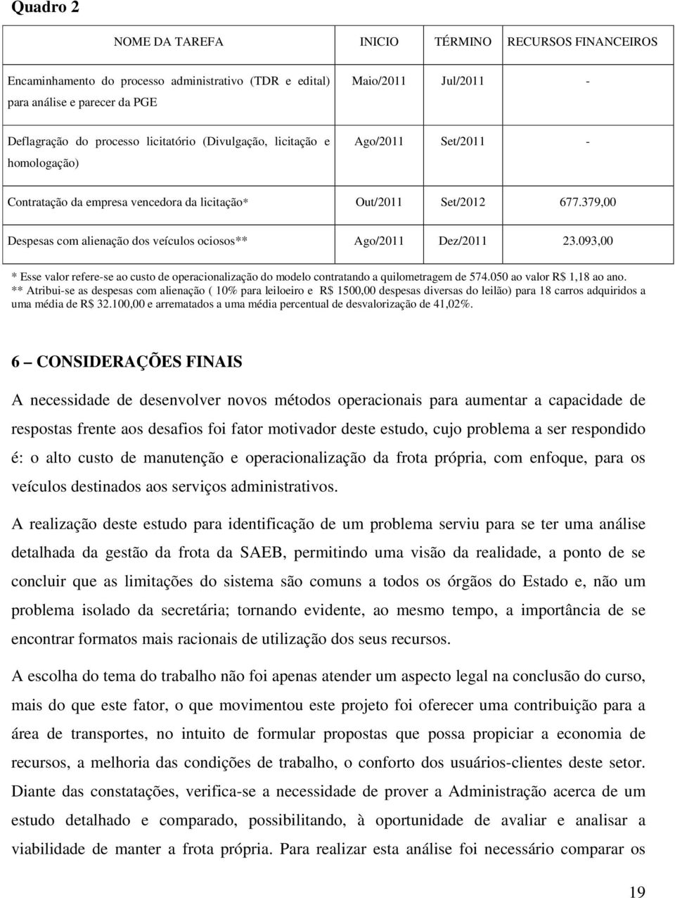 379,00 Despesas com alienação dos veículos ociosos** Ago/2011 Dez/2011 23.093,00 * Esse valor refere-se ao custo de operacionalização do modelo contratando a quilometragem de 574.