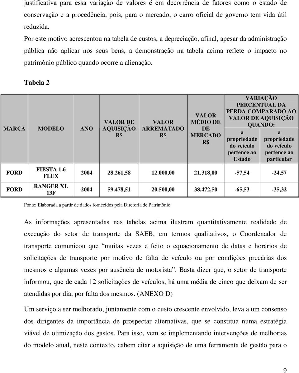 público quando ocorre a alienação. Tabela 2 MARCA MODELO ANO FORD FORD FIESTA 1.