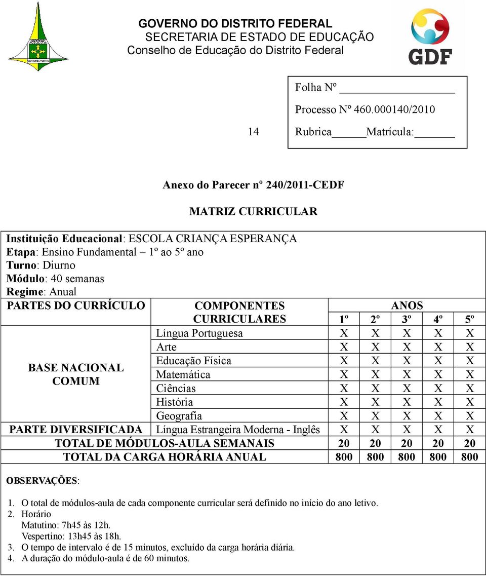 semanas Regime: Anual PARTES DO CURRÍCULO COMPONENTES BASE NACIONAL COMUM ANOS CURRICULARES 1º 2º 3º 4º 5º Língua Portuguesa X X X X X Arte X X X X X Educação Física X X X X X Matemática X X X X X