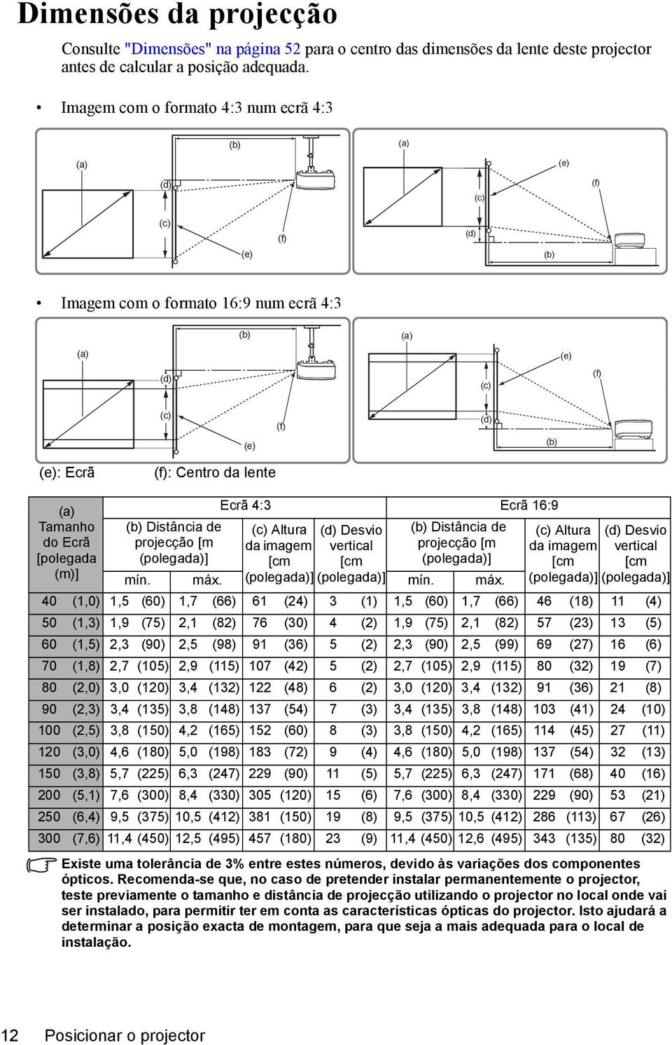 lente (a) Ecrã 4:3 Ecrã 16:9 Tamanho do Ecrã [polegada (b) Distância de projecção [m (polegada)] (c) Altura da imagem [cm (d) Desvio vertical [cm (b) Distância de projecção [m (polegada)] (c) Altura