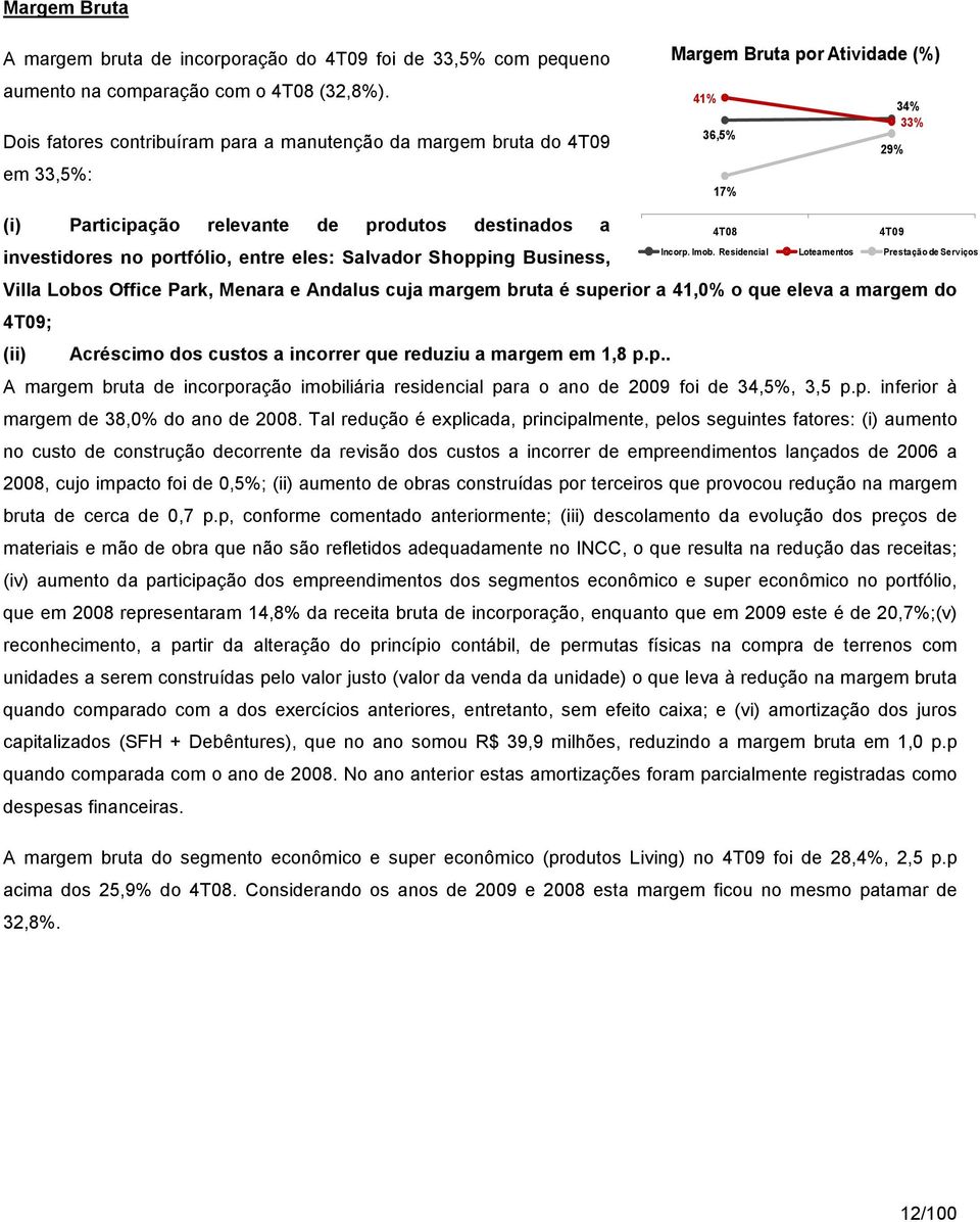 no portfólio, entre eles: Salvador Shopping Business, 4T08 4T09 Incorp. Imob.