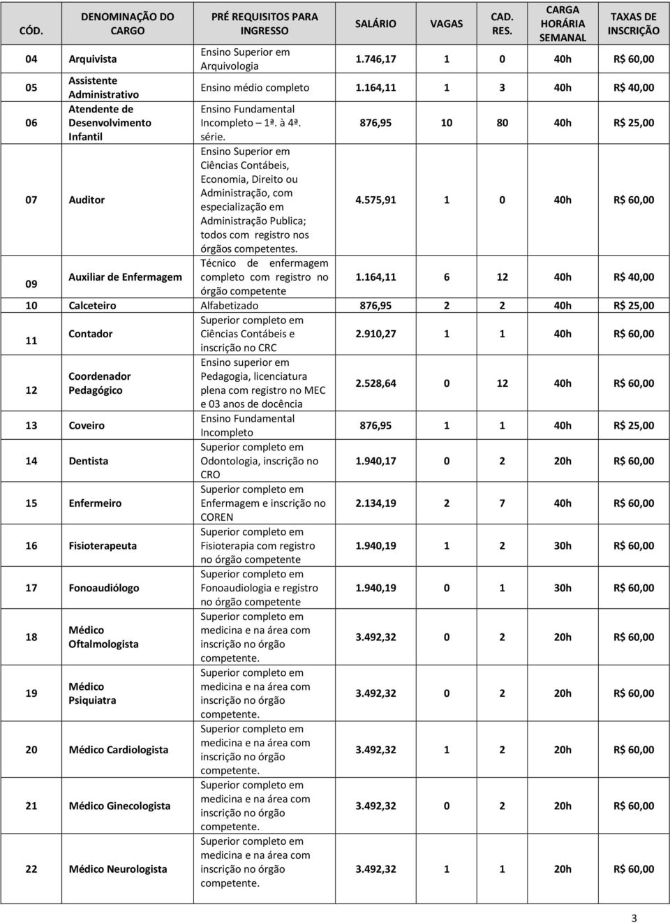 Ensino Superior em Ciências Contábeis, Economia, Direito ou Administração, com especialização em Administração Publica; todos com registro nos órgãos competentes.