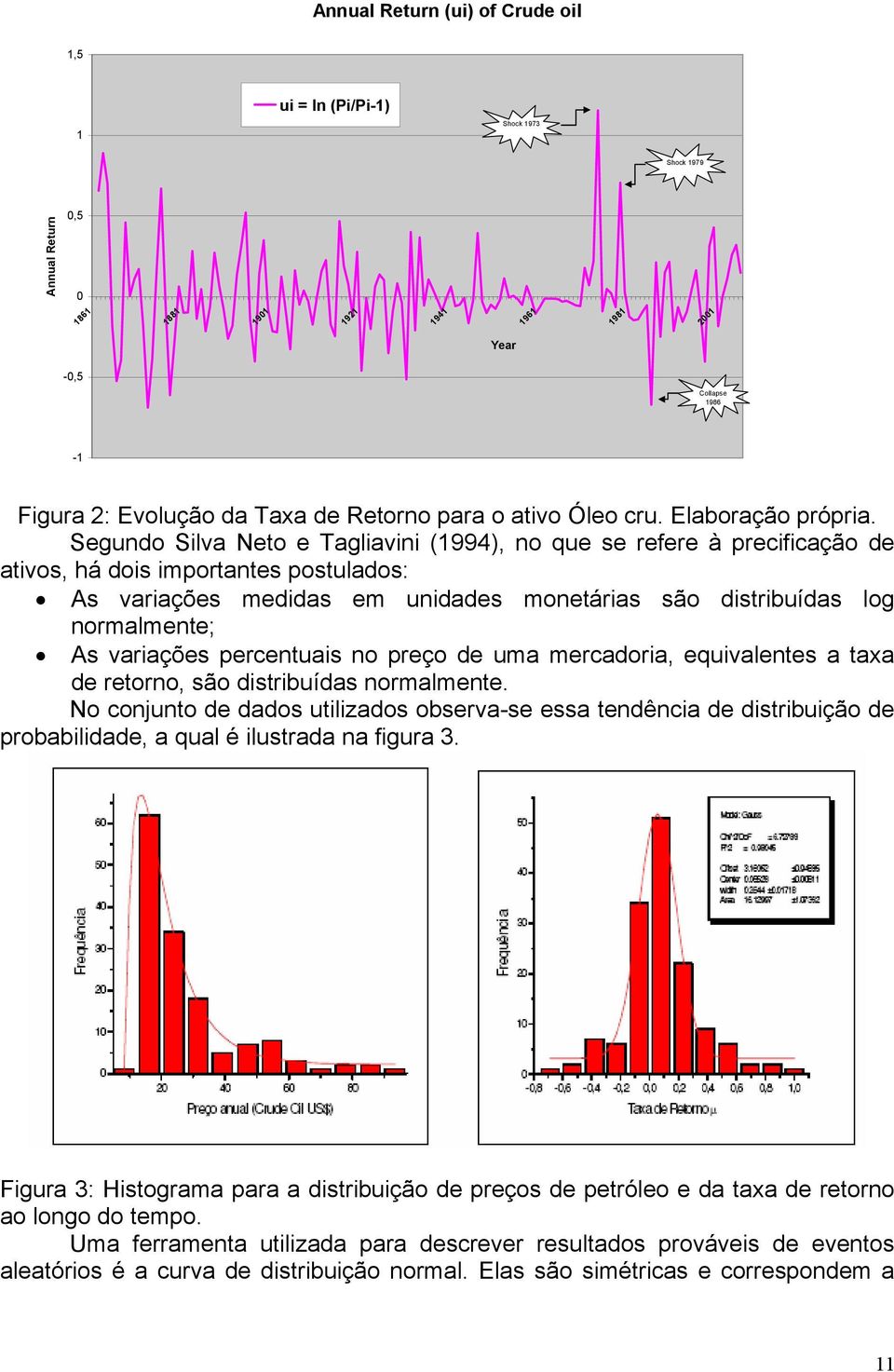Segundo Silva Neto e Tagliavini (1994), no que se refere à precificação de ativos, há dois importantes postulados: As variações medidas em unidades monetárias são distribuídas log normalmente; As