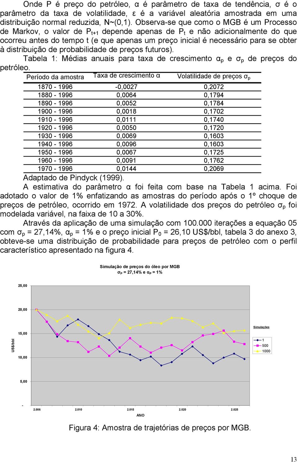 obter à distribuição de probabilidade de preços futuros). Tabela 1: Médias anuais para taxa de crescimento α p e σ p de preços do petróleo.