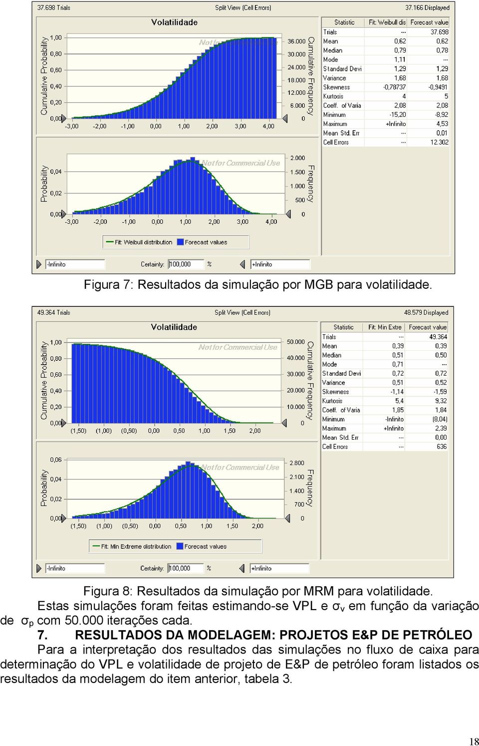 RESULTADOS DA MODELAGEM: PROJETOS E&P DE PETRÓLEO Para a interpretação dos resultados das simulações no fluxo de caixa para